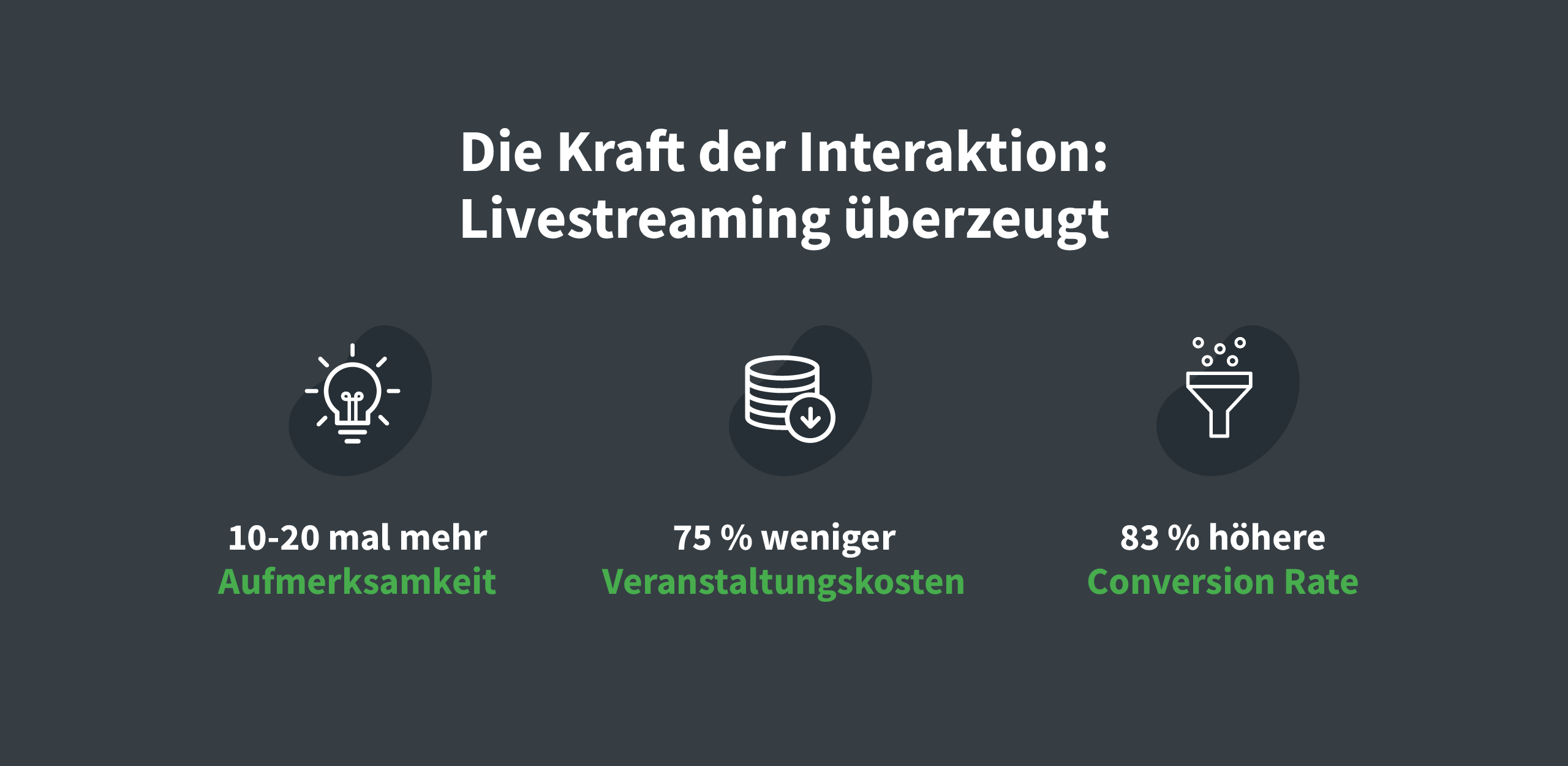 Live Streaming Stats